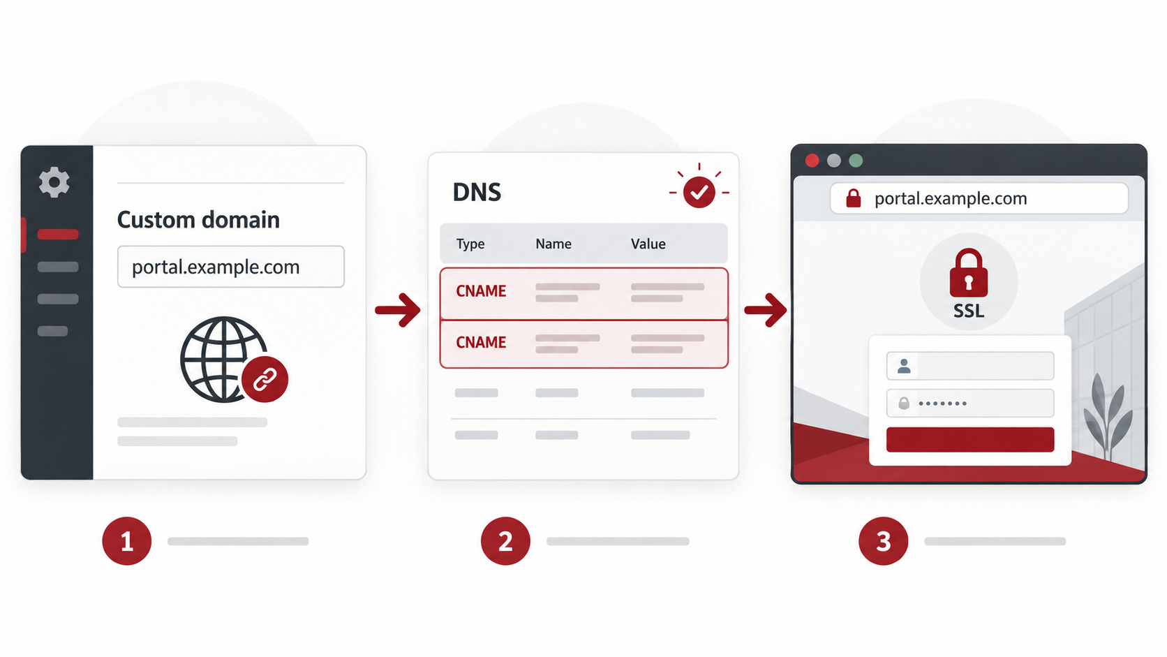Zoho Creator: Set Up Custom Domain for Customer Portal