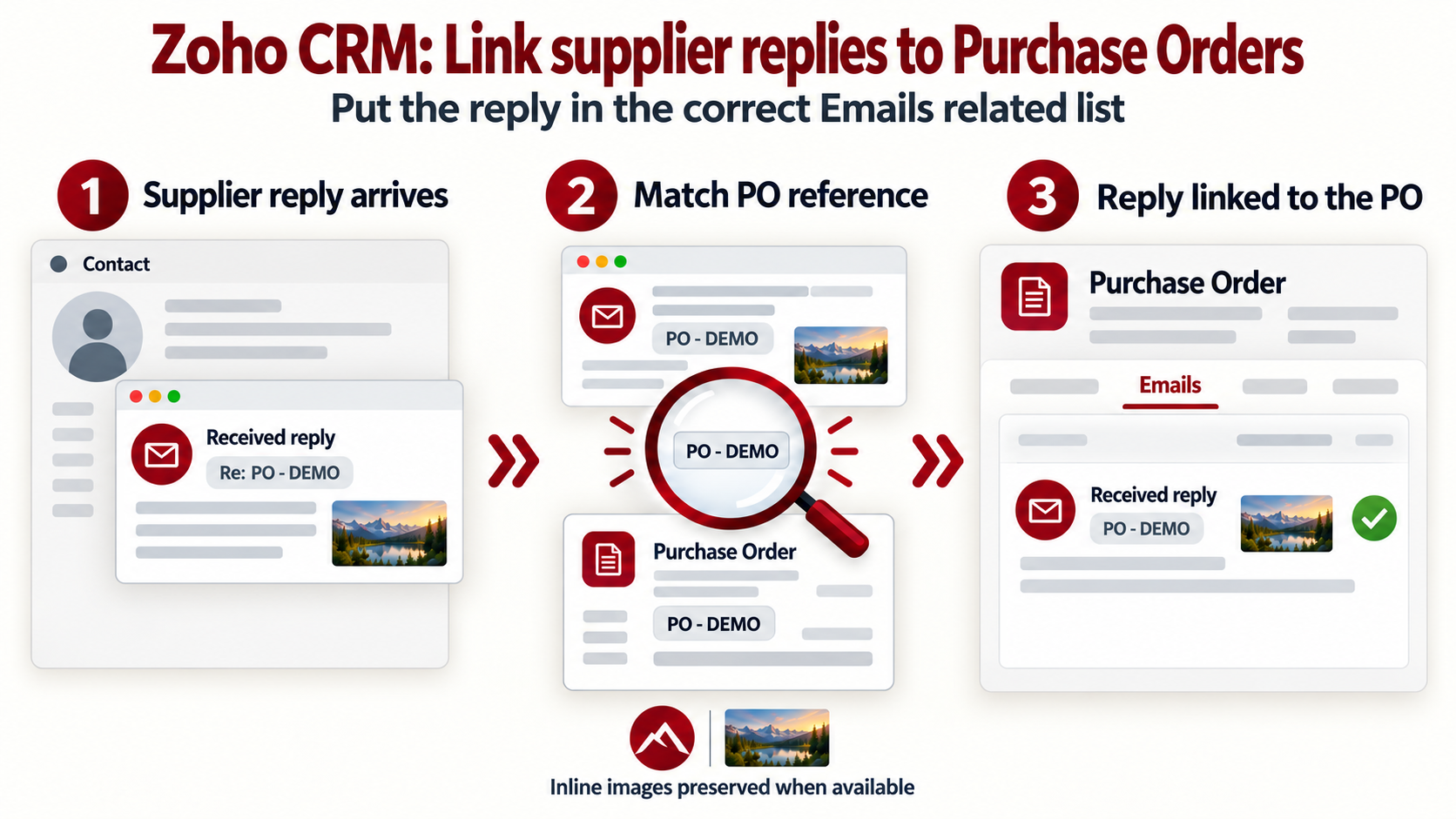 Zoho CRM: Link supplier emails to the Purchase Order Emails related list