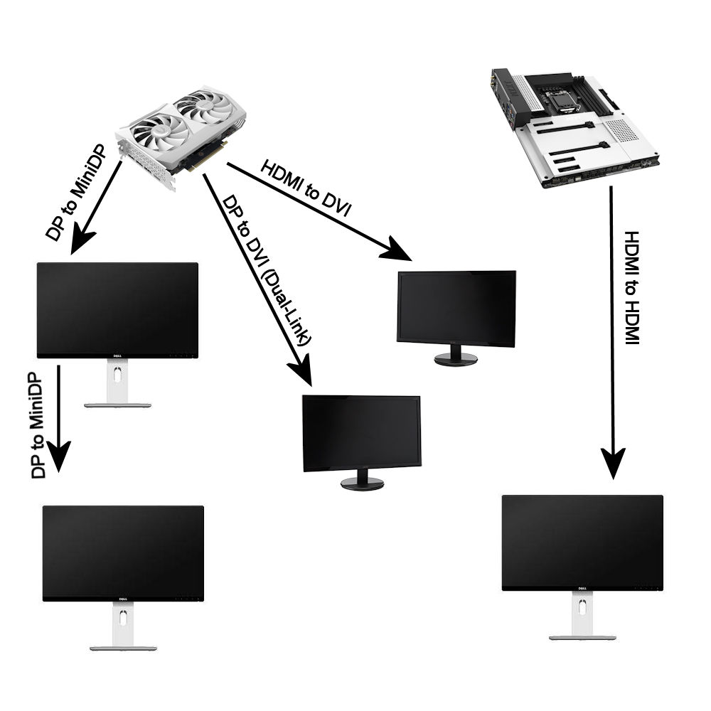 New Monitor Cable Connection Setup Diagram